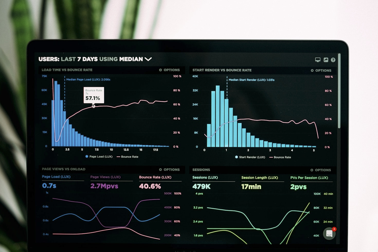 Exploring Real-World Applications of Data Science